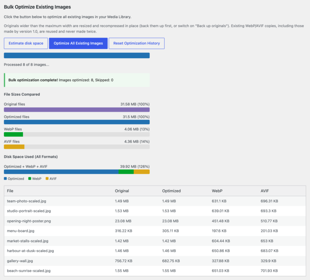 A finished bulk run: bars comparing original, optimised, WebP and AVIF sizes, and a table of every image