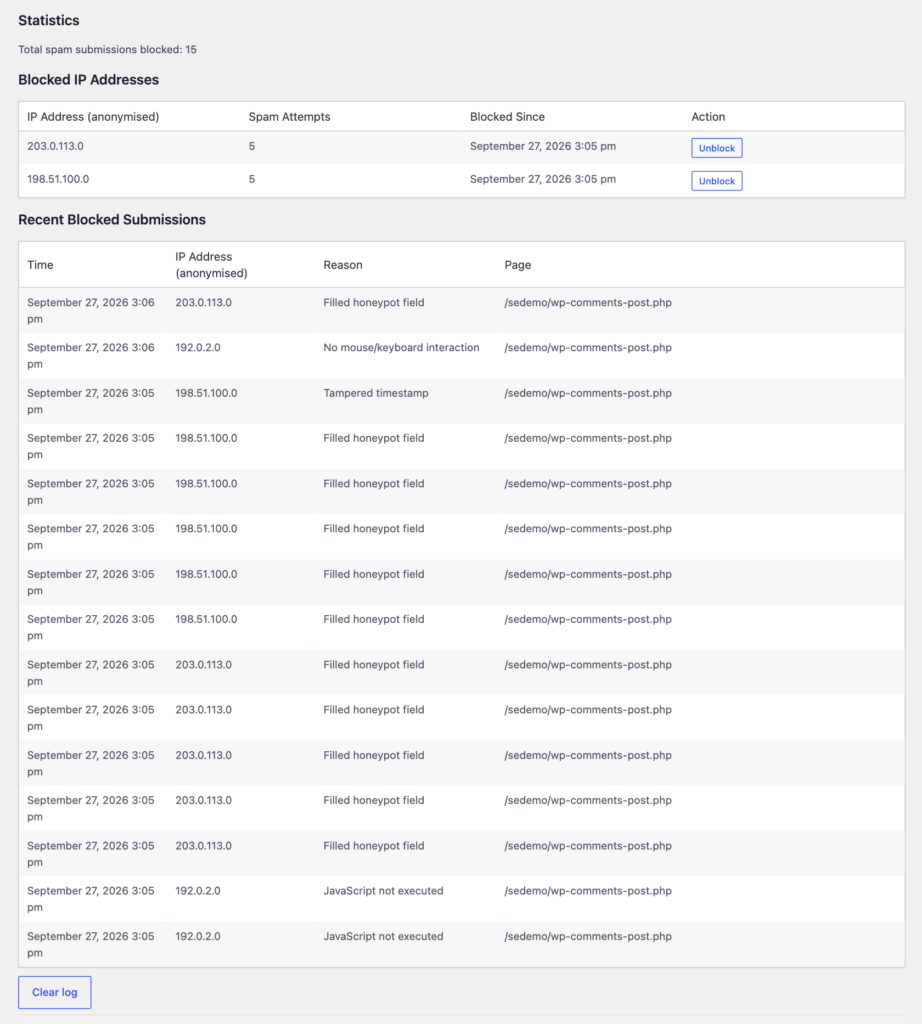 Spam Eater statistics: two blocked anonymised IP addresses with Unblock buttons, and a log of blocked submissions