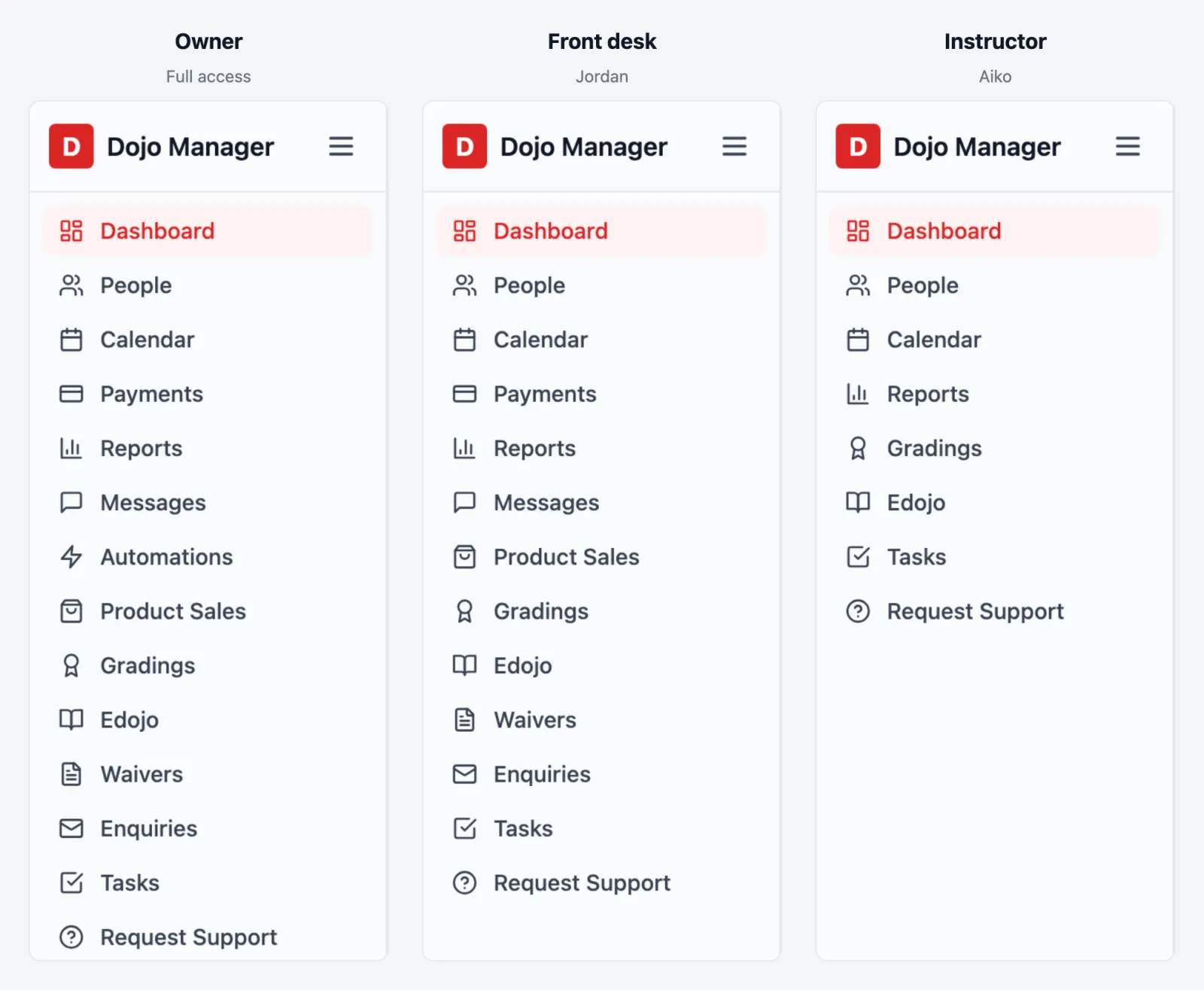 Three Dojo Manager sidebars side by side: the owner sees every menu, front desk sees most of them without Automations, and an instructor sees only Dashboard, People, Calendar, Reports, Gradings, Edojo and Tasks.