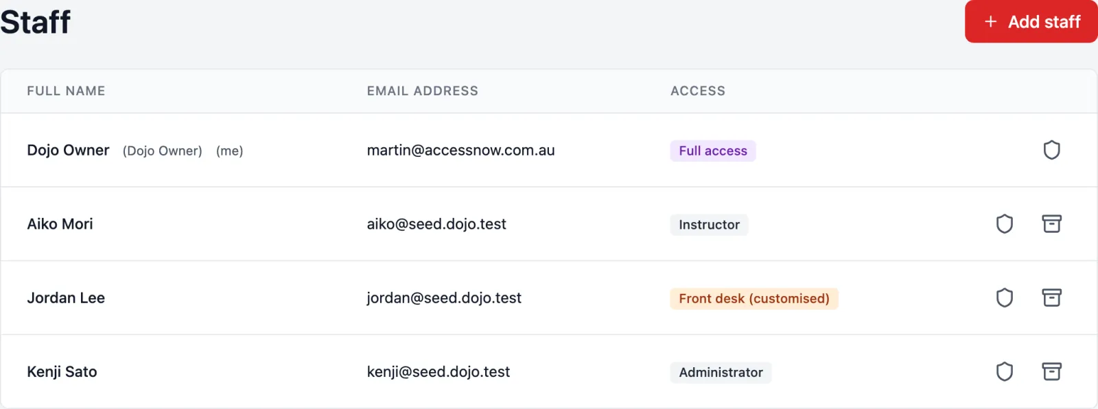 The Staff page in Dojo Manager: the dojo owner with full access, Aiko as Instructor, Jordan as Front desk (customised) and Kenji as Administrator, each with an Access button.